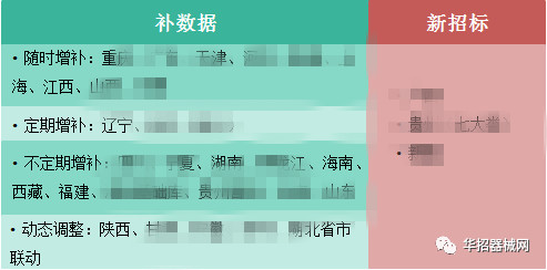 2019，醫(yī)用耗材省市級(jí)招采大變局